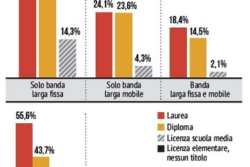 Internet, telefonini e social ora sono alleati delle famiglie