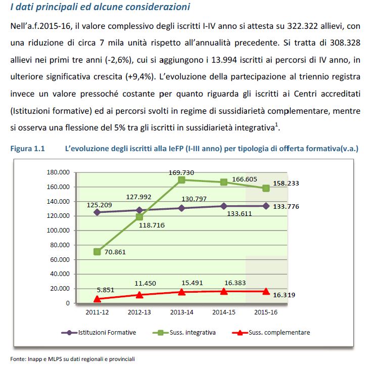 <hr>La IeFP tra scelta vocazionale e seconda opportunità