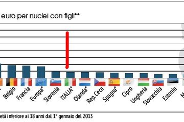 Sussidi Familiari 