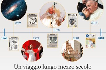 Un viaggio lungo mezzo secolo
