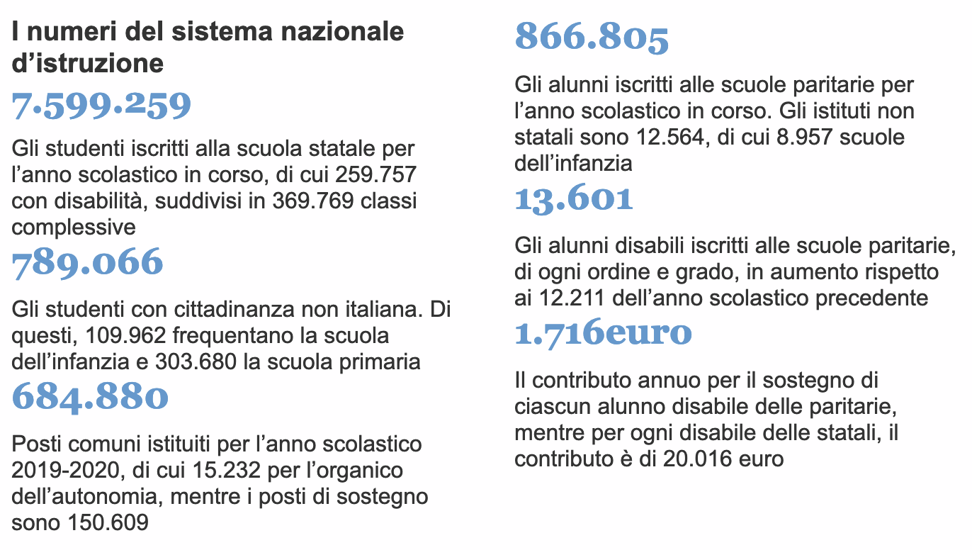  I numeri del sistema nazionale d’istruzione