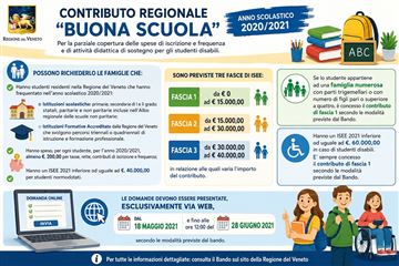 Buono Scuola - Regione Veneto 2020