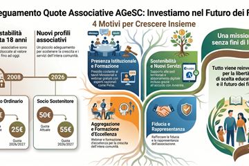 Investire nella libertà di educazione: aggiornamento della quota associativa AGeSC