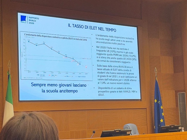 Rapporto Nazionale INVALSI