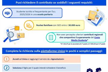Contributo alle famiglie per l'istruzione nelle scuole paritarie: pubblicato l'Avviso del Ministero dell'Istruzione e del Merito